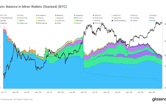 Glassnode