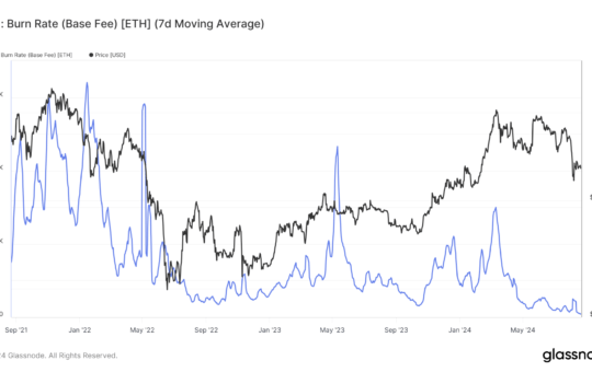 Ethereum gas and fee plummet drive inflation to +0.7%