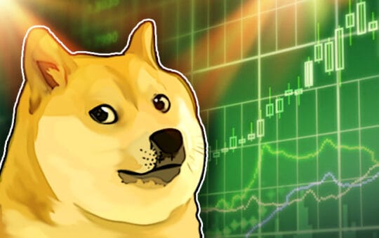 Dogecoin price