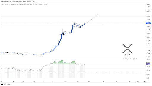 Ripple XRP