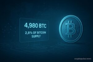 MicroStrategy Buys 4,980 BTC Holding 2.8% of Bitcoin Supply