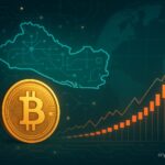 El Salvador Accumulates 1,098 BTC Amid Market Dip